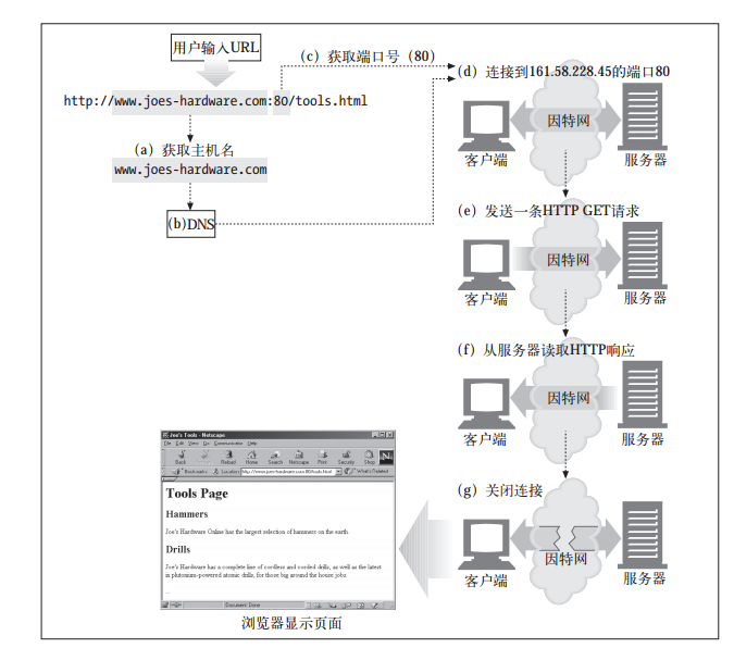 这里写图片描述