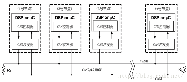 技术分享图片