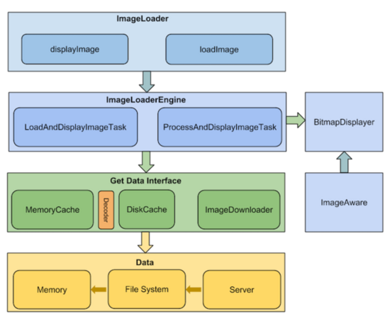 Android Image开源框架之ImageLoader（二）-CSDN博客