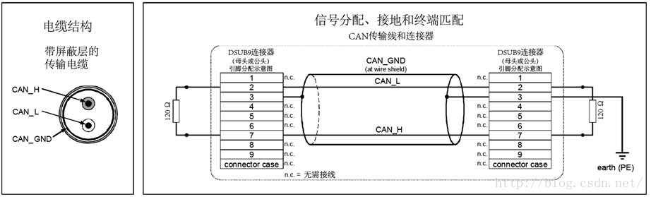 技术分享图片