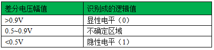 技術分享圖片