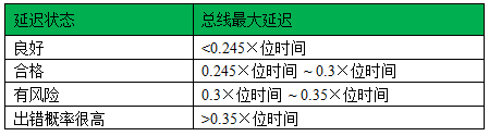 技術分享圖片