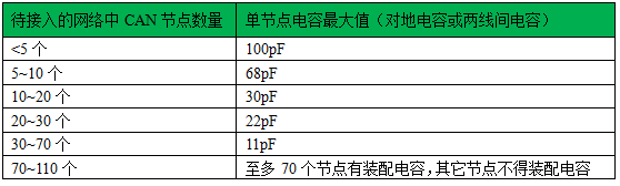 技術分享圖片