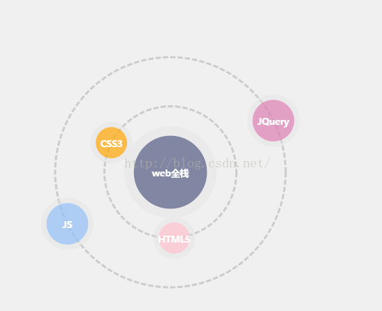 面向对象封装--行星旋转案例canvas-konva.js