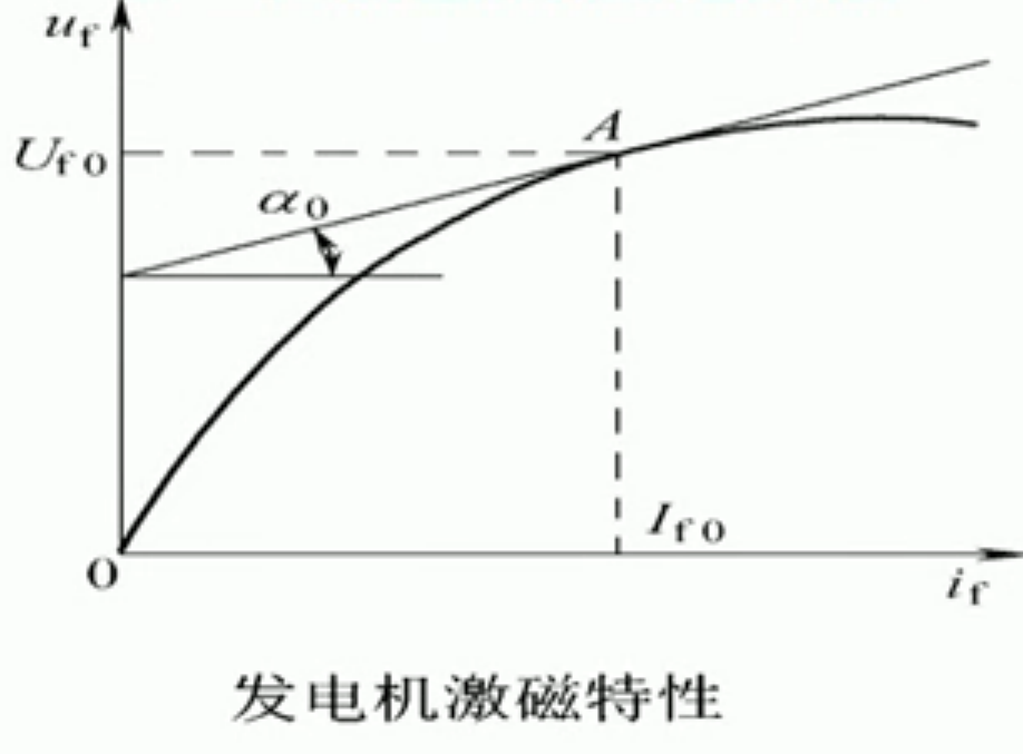 小偏差线性化