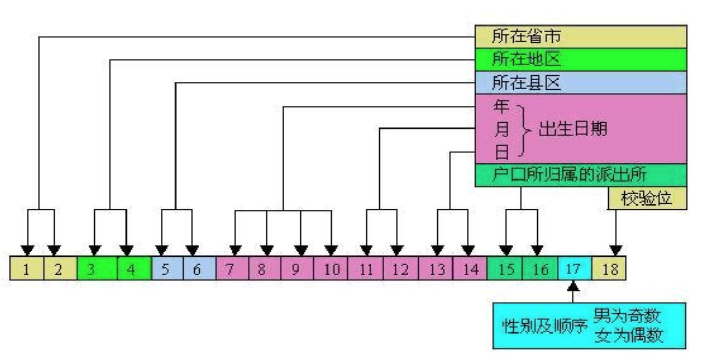 编码图解