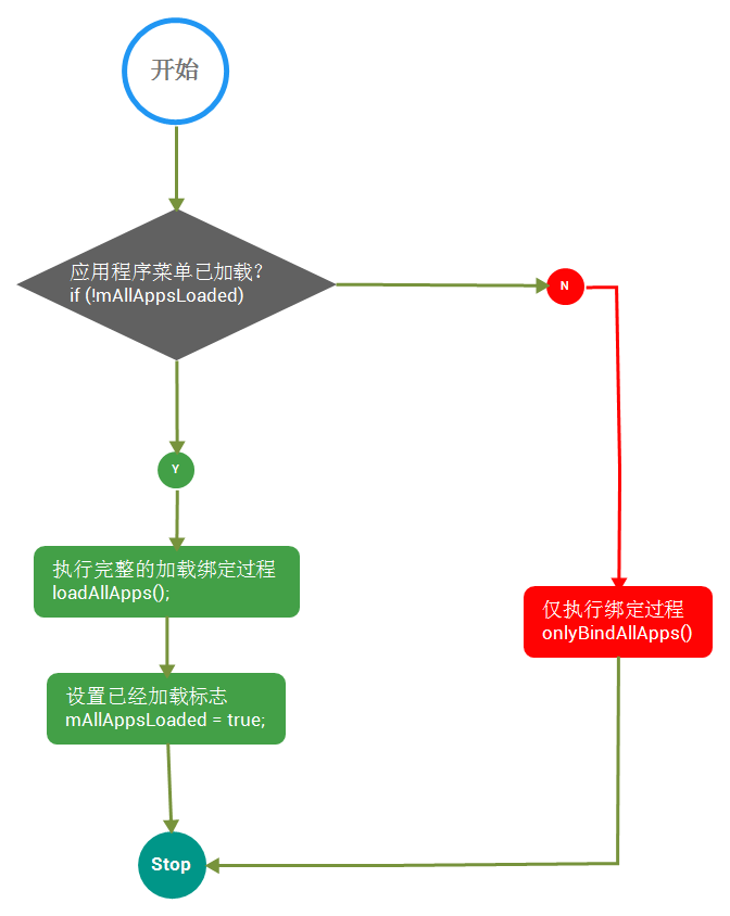 這裡寫圖片描述