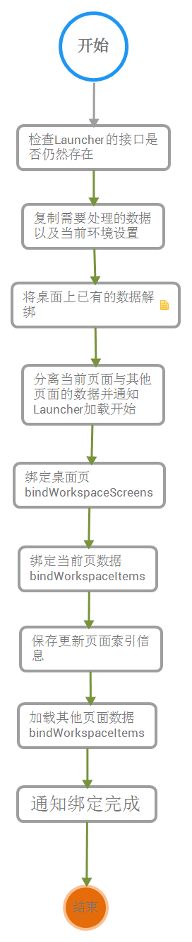 這裡寫圖片描述