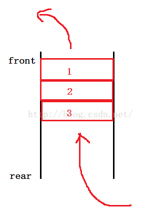 Stack/Queue与Vector/List的联系