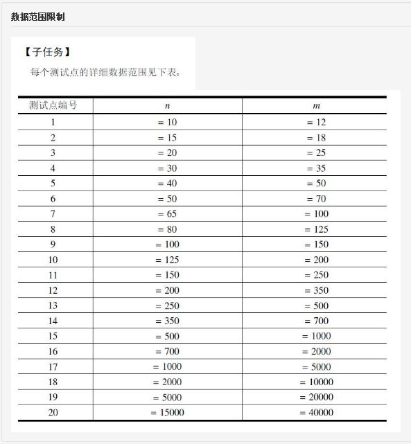 Noip16普及组第四题魔法阵解说 水法 Sss Brs的博客 程序员秘密 程序员秘密