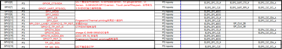 高通msm8916 LK阶段配置使用i2c5