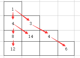 数字三角形