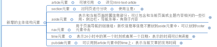 新增的主体结构元素