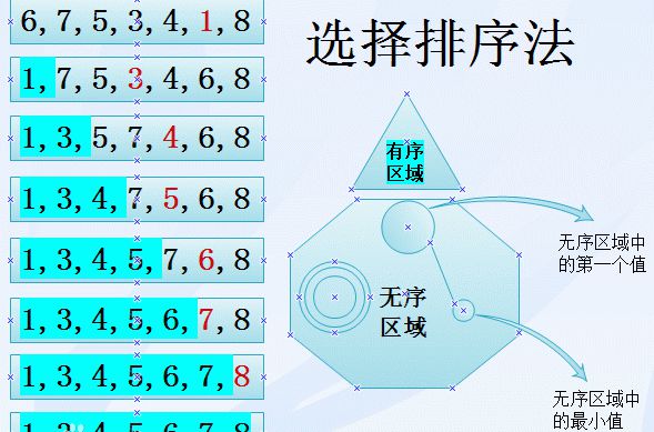 选择排序法