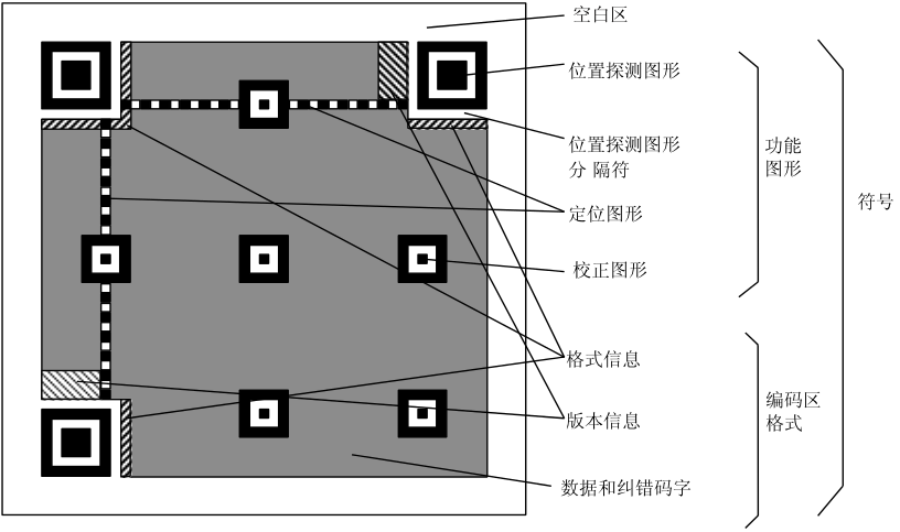 qr二维码的结构_二维码识别在线识别 (https://mushiming.com/)  第10张