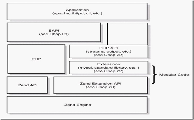 php bottom layer