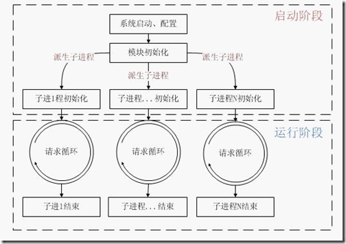 图解