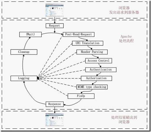 图解