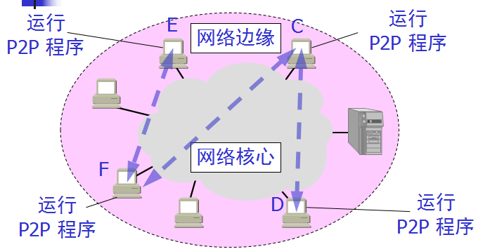 計算機網路