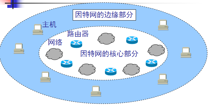 计算机网络