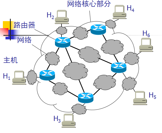 计算机网络