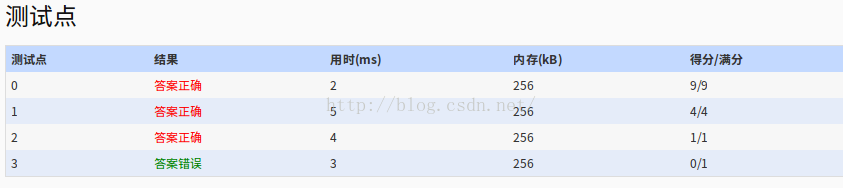 1051. 复数乘法 (15)