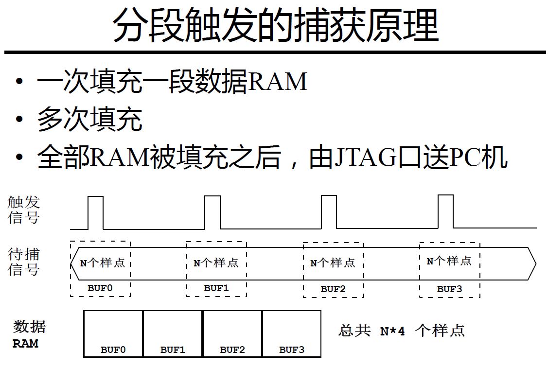 捕获原理