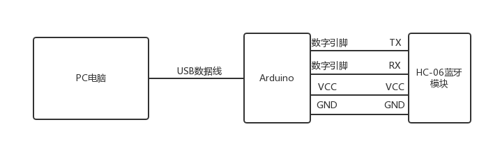 蓝牙模块连接示意图