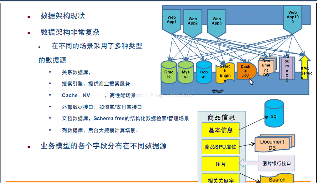 redis第一章：redis原理，使用背景，下载安装