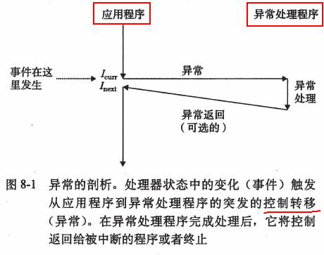 异常的剖析