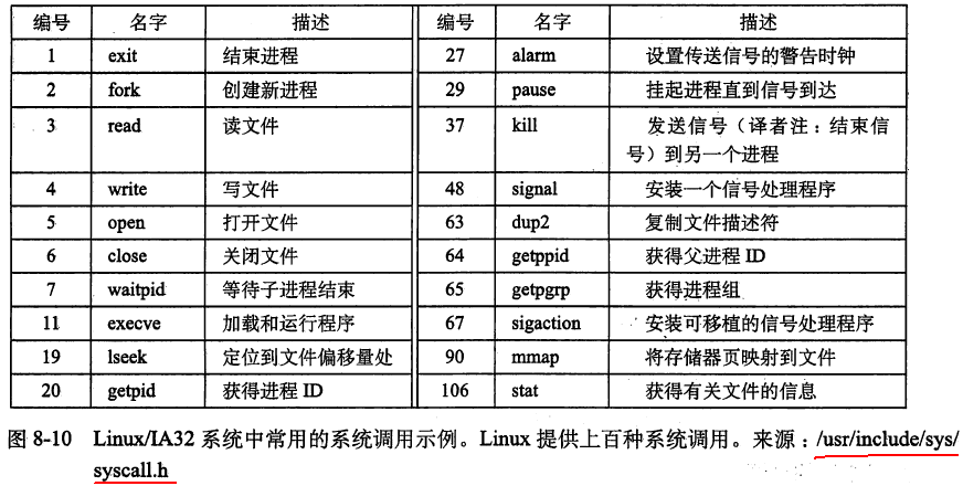 系统调用示例