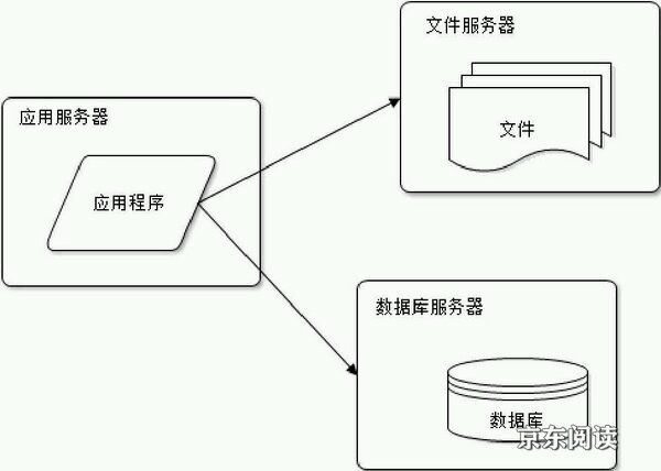 技术分享图片