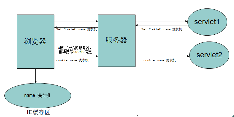 這裡寫圖片描述