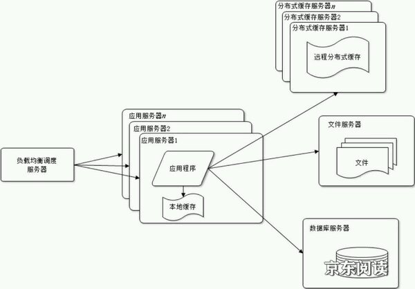 技术分享图片