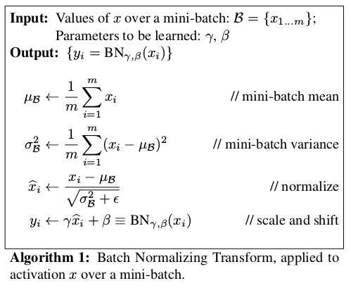 Batch Normalization 过程