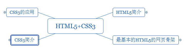 HTML5CSS3学习大纲