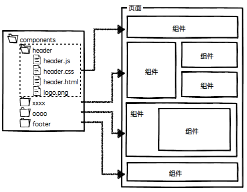 移动前端开发框架_android前端开发框架_web前端开发框架html5