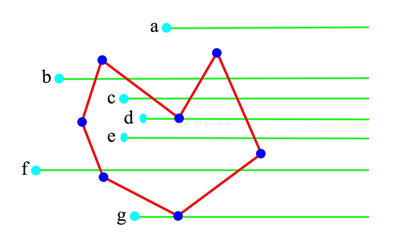 Как сделать 2 точки. (Point in Polygon algorithm).точка в многоугольнике. Алгоритм точки в многоугольнике. Картинка 2 точки. Как выглядит многоугольник распределения.