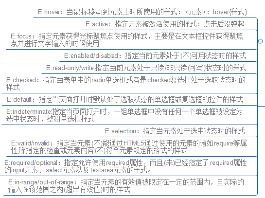 UI元素狀態偽類選擇器