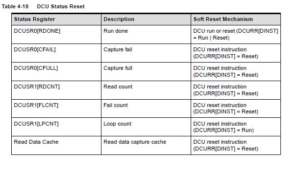 DRAM Command Unit(DCU)