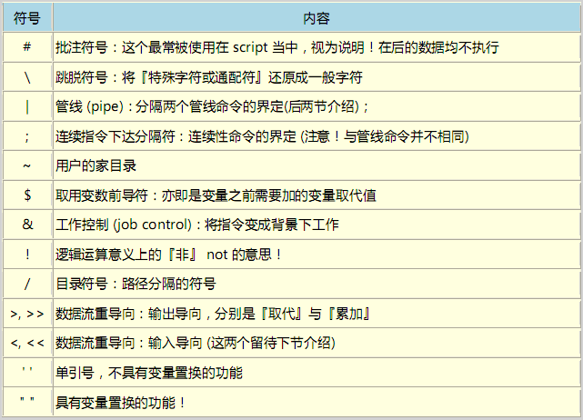 Linux常用命令速查-CSDN博客