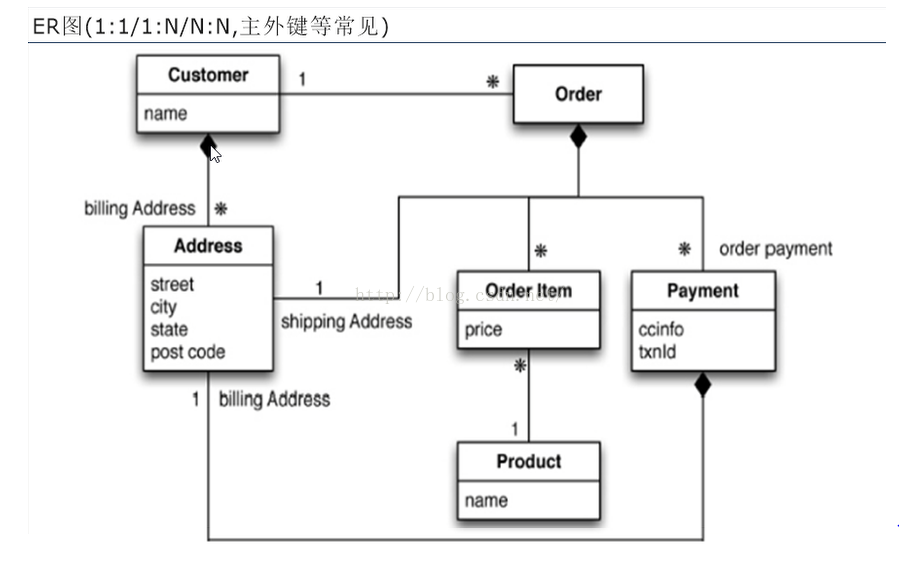 redis第一章：redis原理，使用背景，下载安装