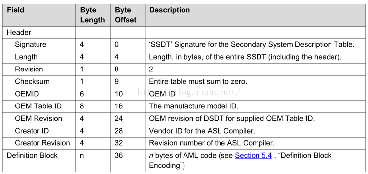 Bios aml acpi table что это