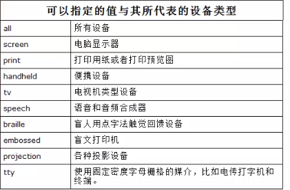 设备类型