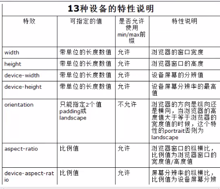 特性说明1