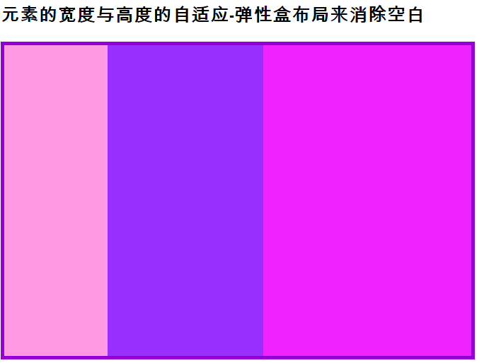 自适应宽高