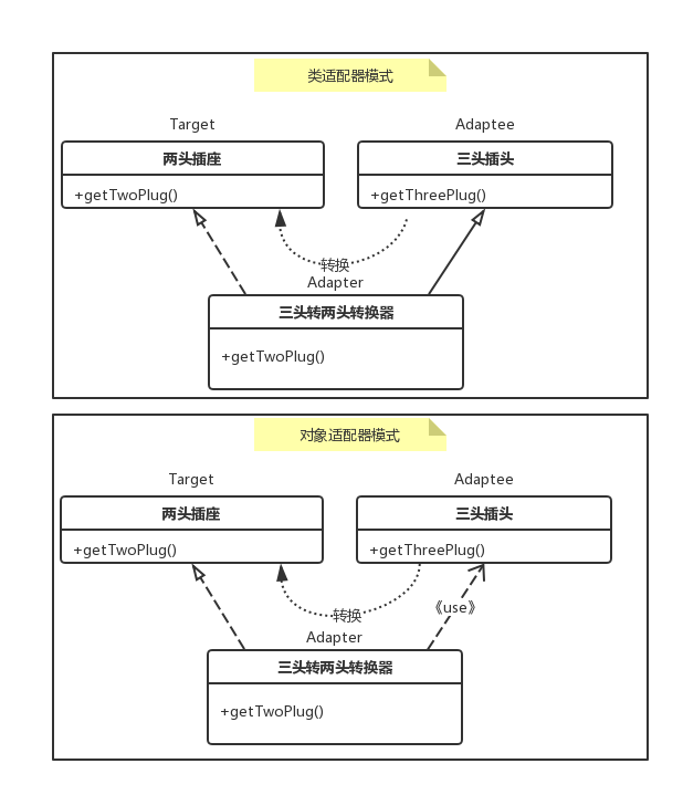 适配器模式UML