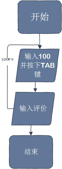 流程图