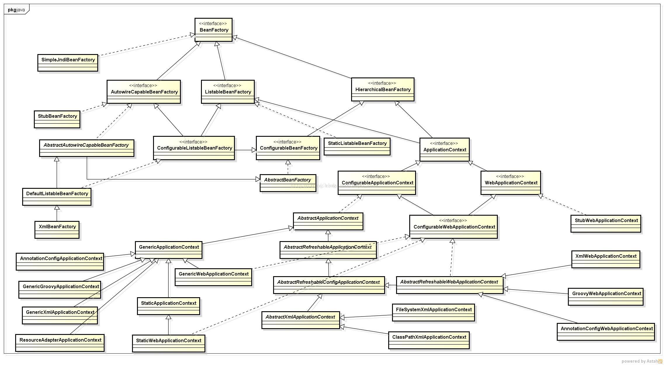 Spring 4.xContext的UML类图_spring contents 的类图CSDN博客