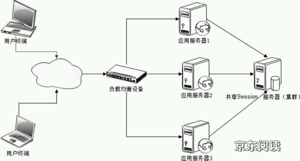 技术分享图片